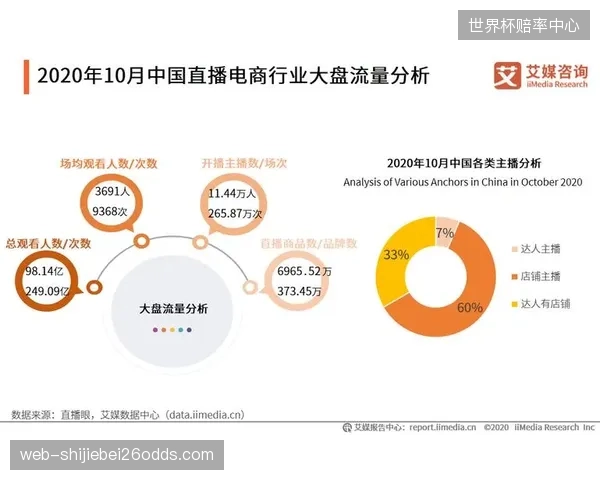 直播服务供应商升级编码技术 提升画质压缩效率